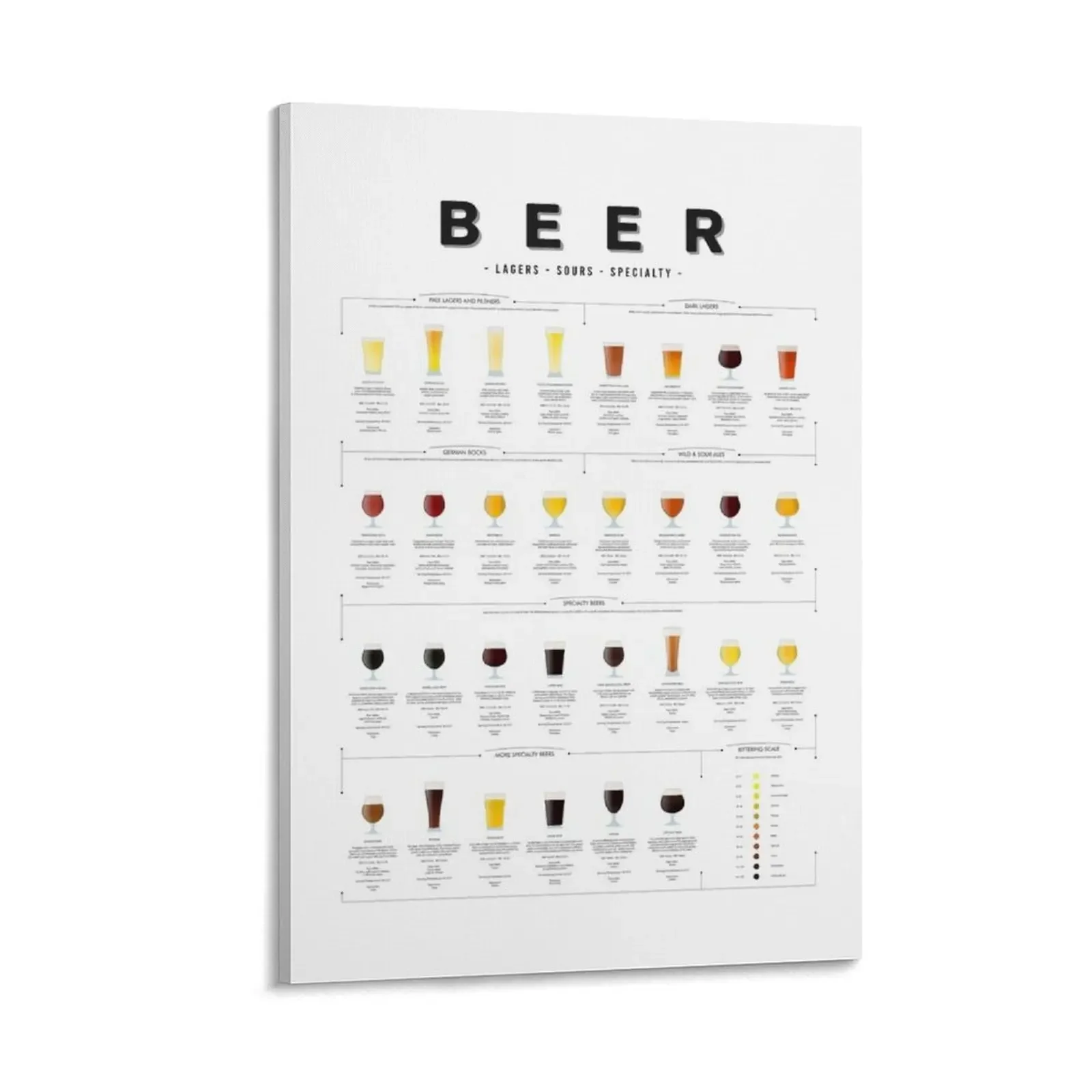 

Beer types chart - Lagers Canvas Painting canvas wall decoration decoration aesthetic Picture on the wall japanese room decor