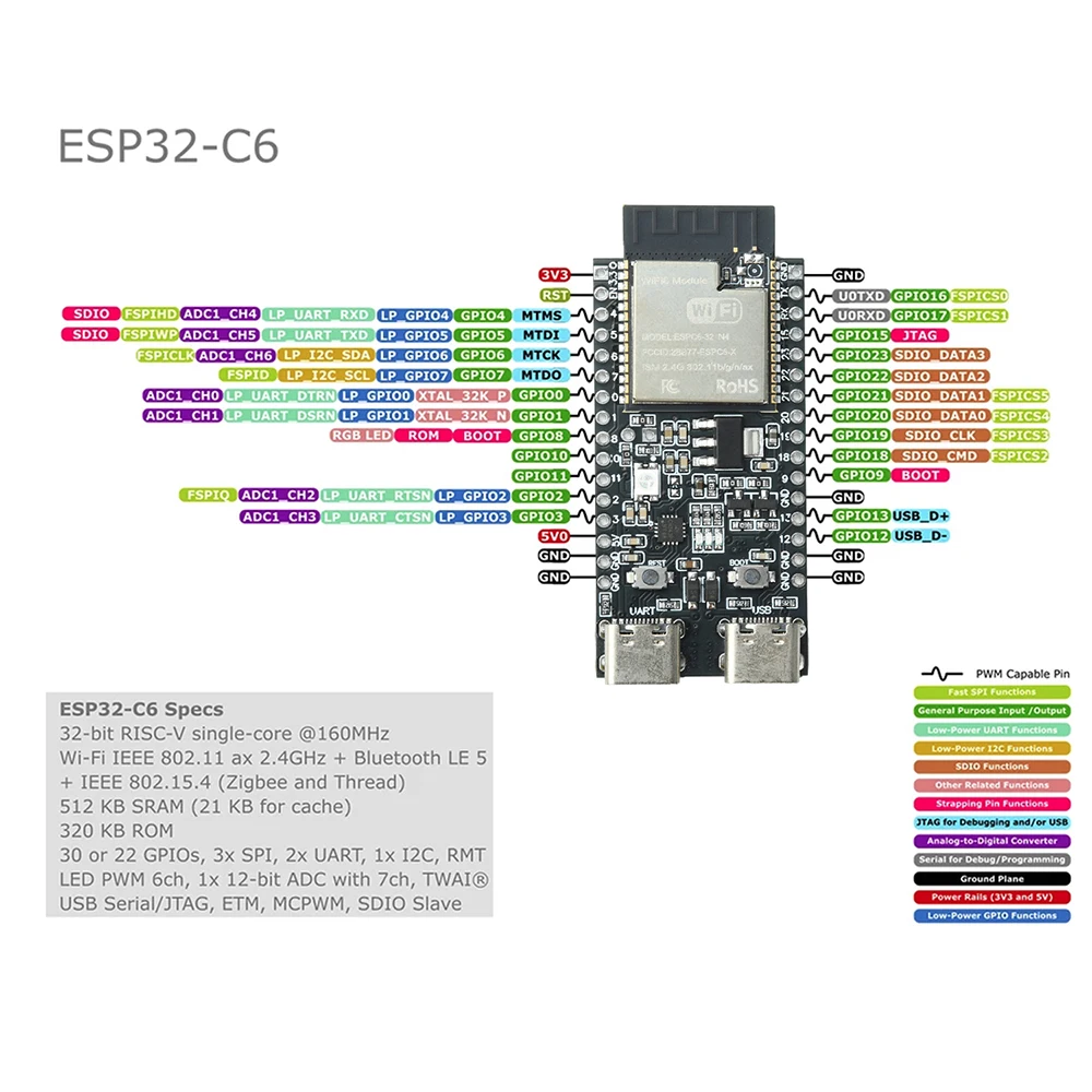 ESP32‑C6 Development Board RISC‑V 32‑Bit 160‑MHz MCU WiFi‑6 Bluetooth 5.0 LE 802.15.4 IoT Module for Smart Home