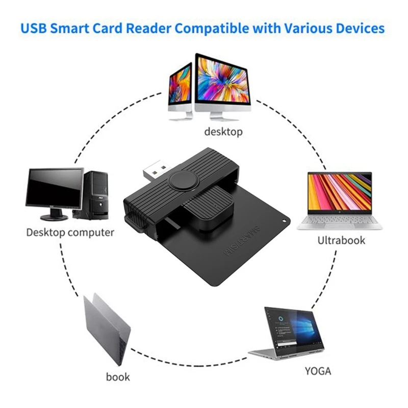 New-A47Q-Smart Card Reader Memory ID Bank EMV Electronic DNIE Dni Sim Cloner Connector Adapter For OS,Windows