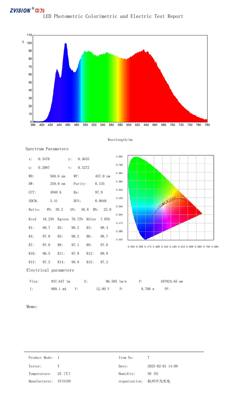 CRI 97+ Sonnenähnliches Chinesisches Vollspektrum 12V 24V LED-Streifenlicht 5m Für Beleuchtung Augensicherheit Besserer Schlaf – Detail 13