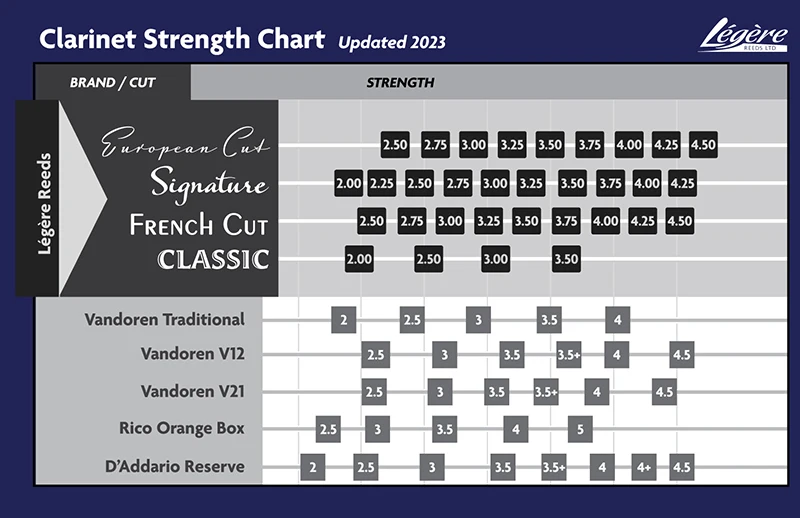 Original Canada Legere French CUT Synthetisches Reed Saxophon Eb Alto Bb Tenor SAX Reeds Bb Klarinette – Detail 9