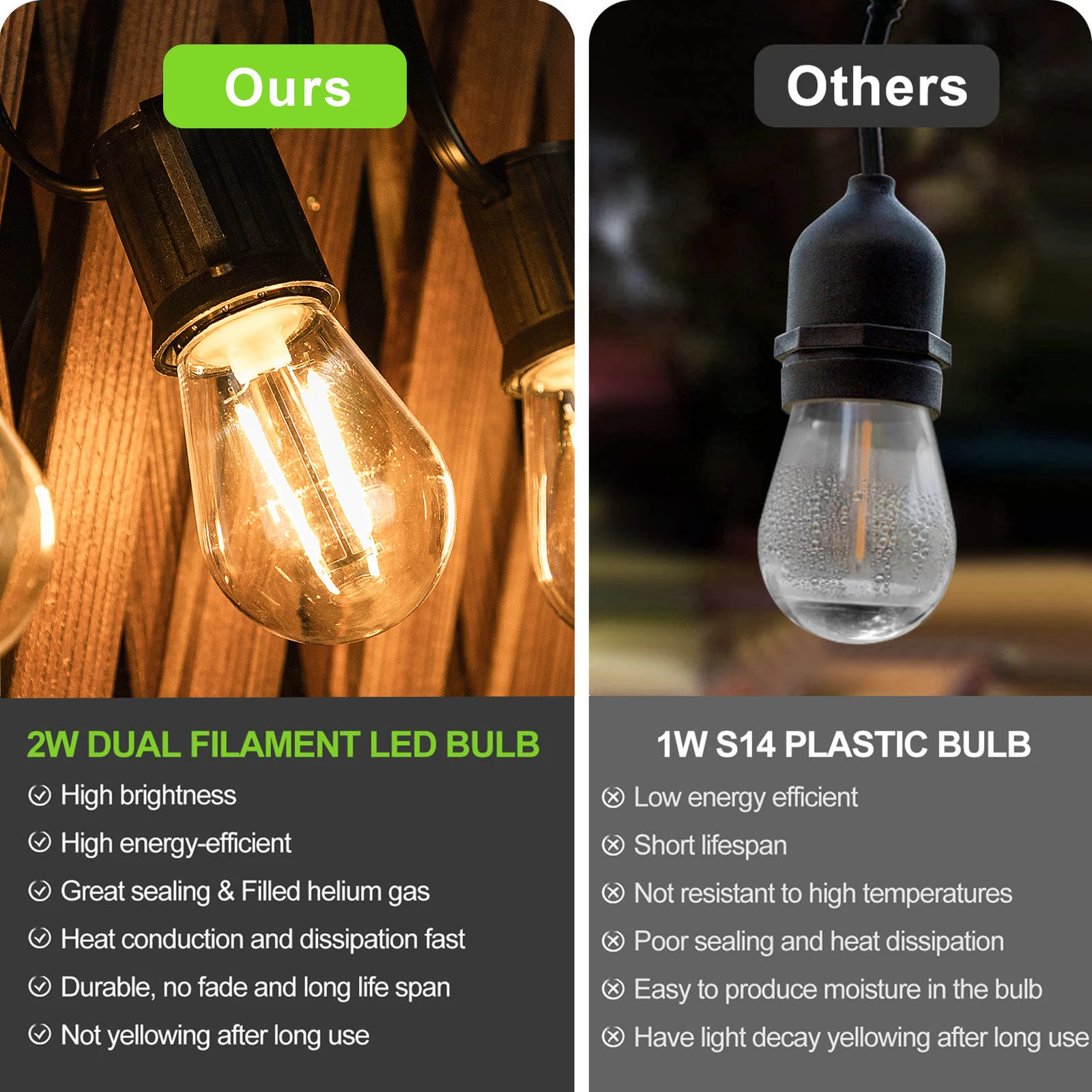 25PCS S14 2W Plastic LED Filament Light Bulbs E27 Base Shatterproof Outdoor String Light Replace Bulb For Wedding Party Garden