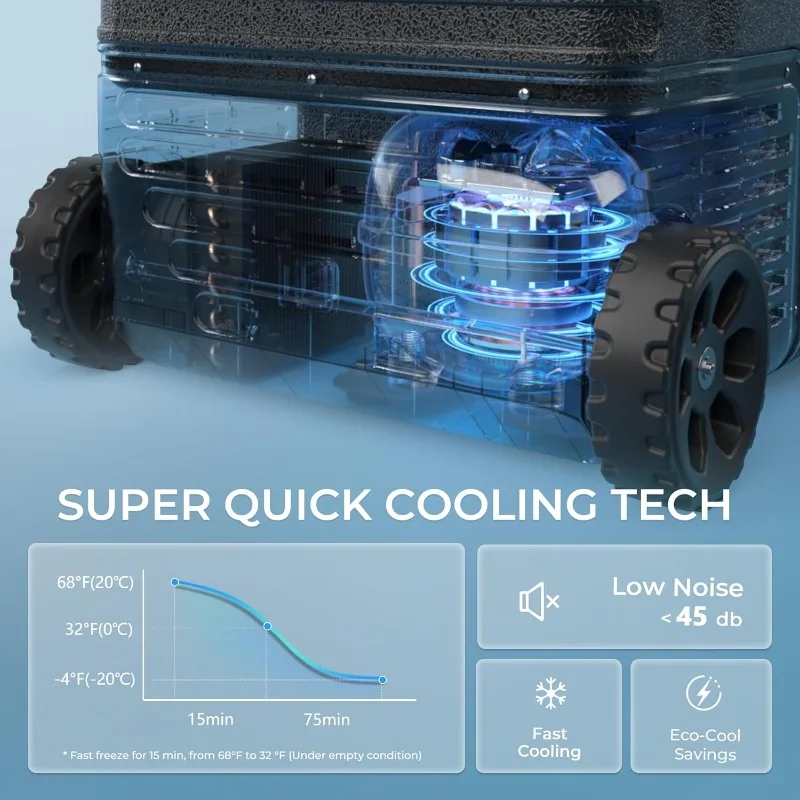 EUHOMY 12 Volt Refrigerator, 35QT(33L) Dual Zone Electric Cooler, Portable Freezer 12V/24V DC 110-240V AC, 12V Fridge -4℉~68℉