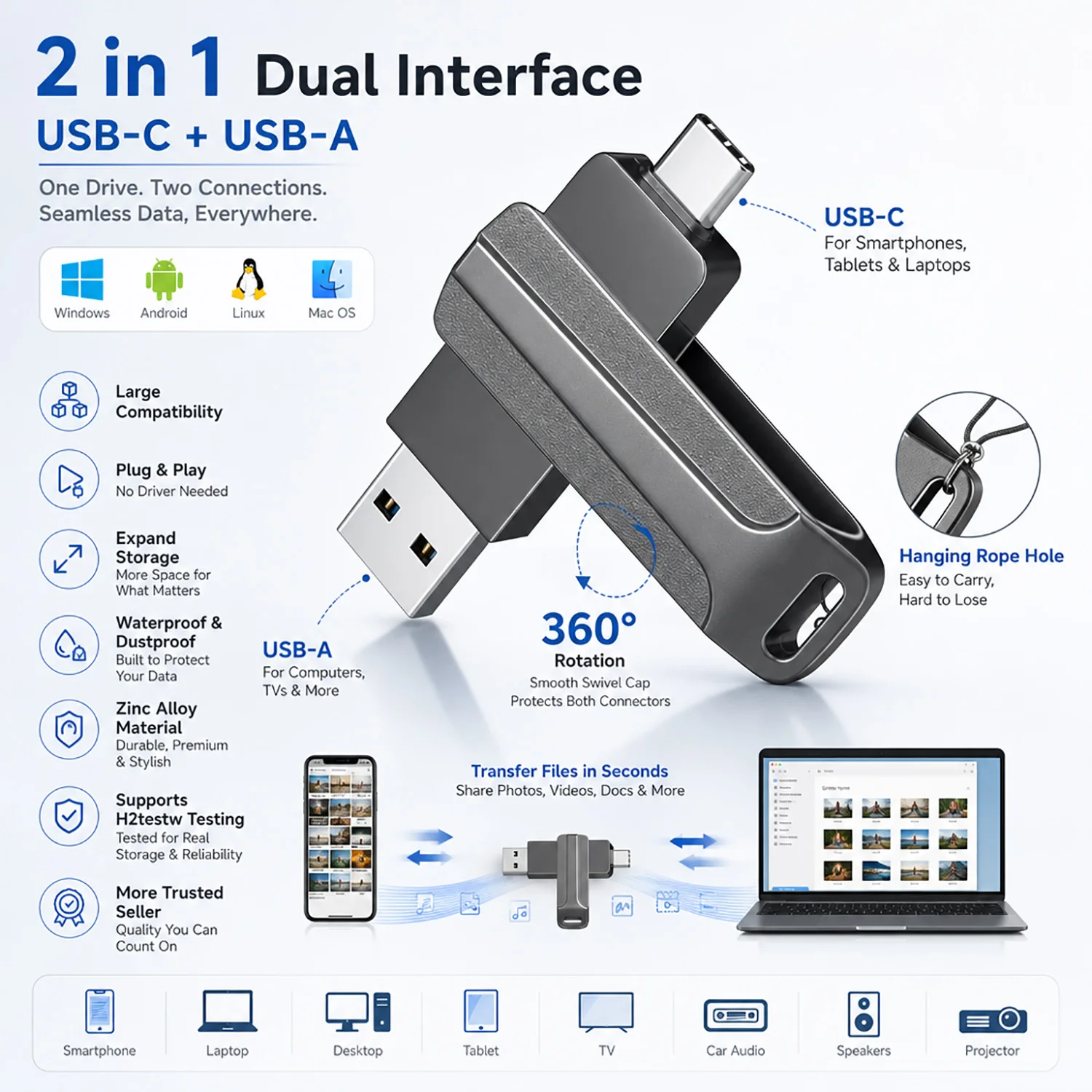 2IN1 U Disk 8GB 16GB 32GB 64GB 128GB USB2.0 Type-C Interface Smartphone Laptop Mutual Transmission Memory Portable USB Pen Drive