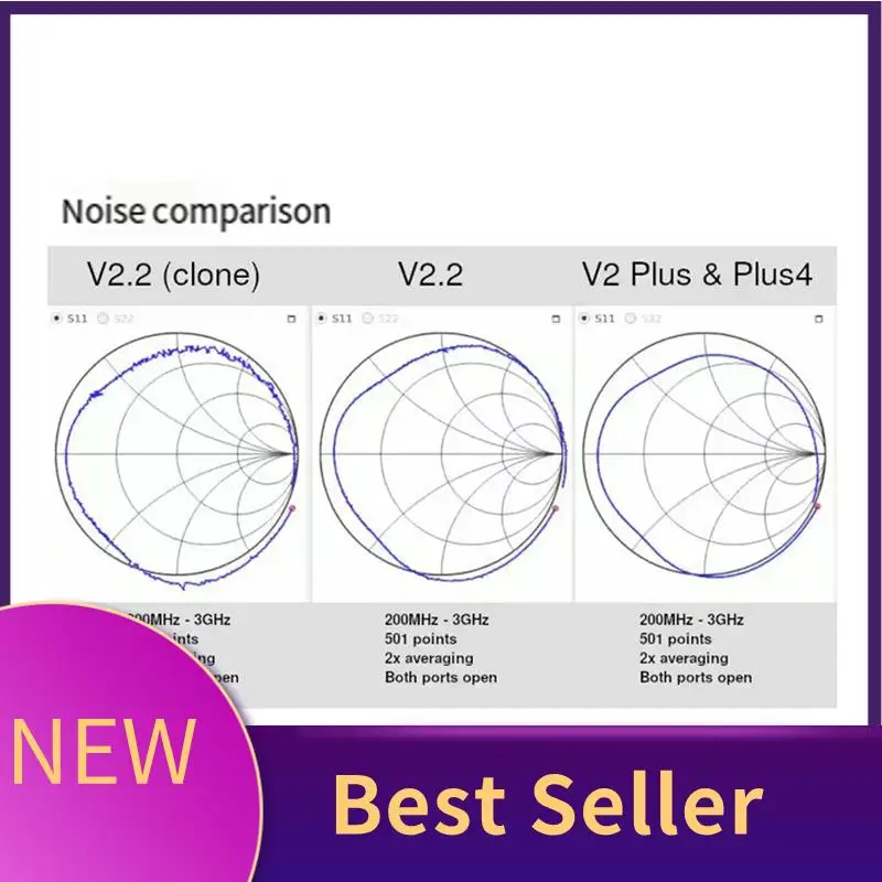 HFES 4G Vector Network Analyzer High Dynamic Range 50Khz-4Ghz Nanovna V2 Plus4 Multifunction Analyzer Easy Install
