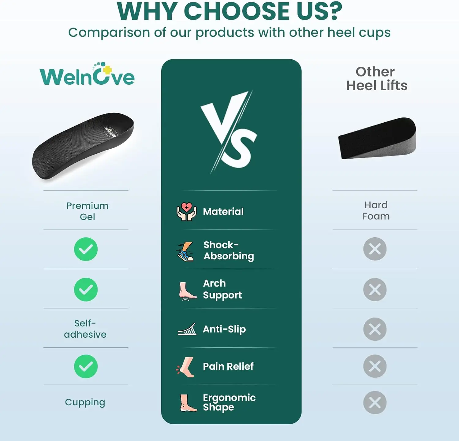 Sumifun-cojín de Gel para el talón, tazas, soporte para el arco del pie, alivia la fascitis Plantar, tendinitis de Aquiles, alivio del dolor, medias plantillas, 2 unids/par