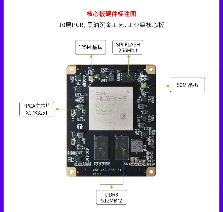 

Умная плата FPGA smartk7 core board XC7K325T, контроль промышленного класса