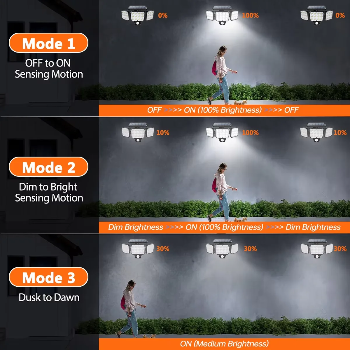 Lampes solaires à détecteur de - Home Security Flood Lights avis et prix