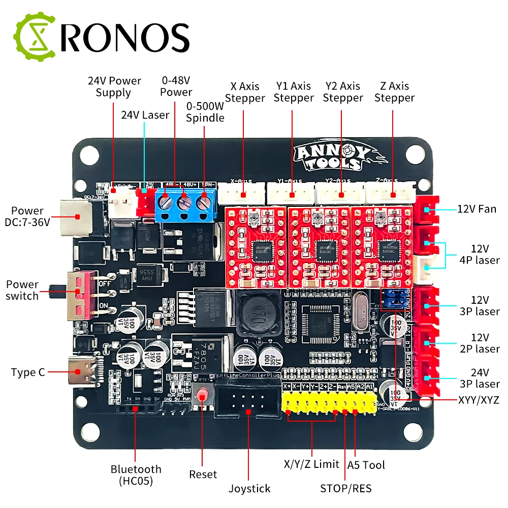 32-Bit Motherboard A4988/DRV8825 Driver GRBL 3-Axis USB Control Board,With Offline Used For 3d Printer Laser Engraving Machine