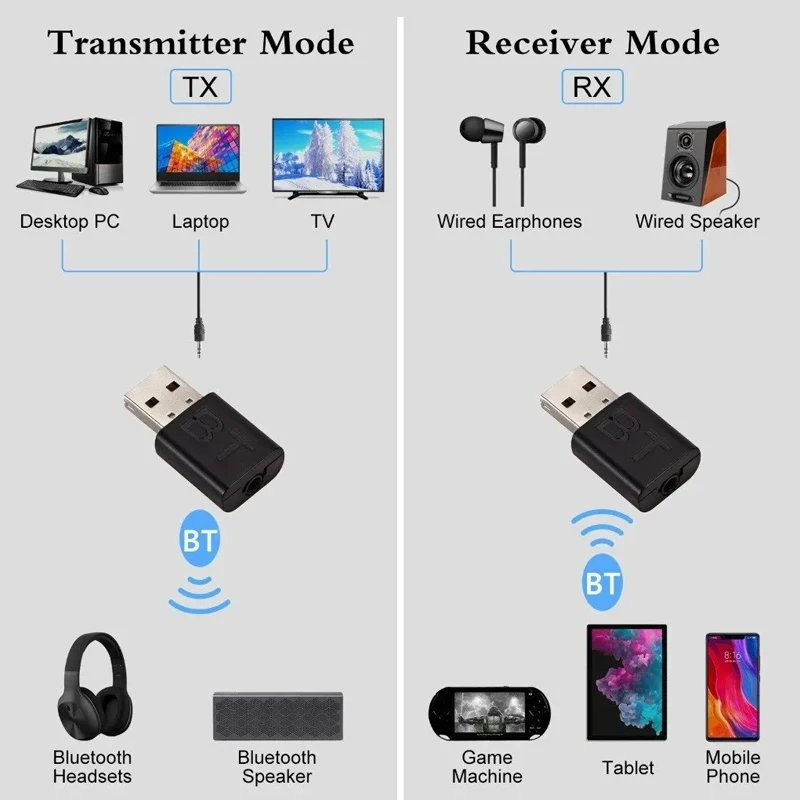 Bluetooth 5 0 Receiver Wireless Music Audio Adapter 3.5mm Jack Mini Bluetooth Audio Receiver For Laptops Stereo Radio Car Music