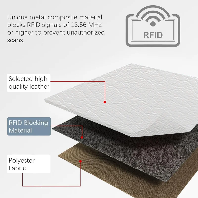 Western Large Capacity RFID Blocking Multi Card Slots PU Leather Women Wallet Zipper Multifunctional Coin Purse for Ladies