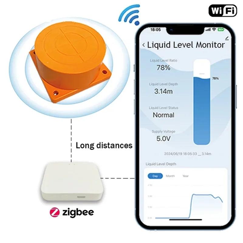 

A16Q-Tuya Smart Zigbee Ultrasonic Liquid Level Water Real-Time Tank Monitor Sensor APP Monitor Water Level Alarm