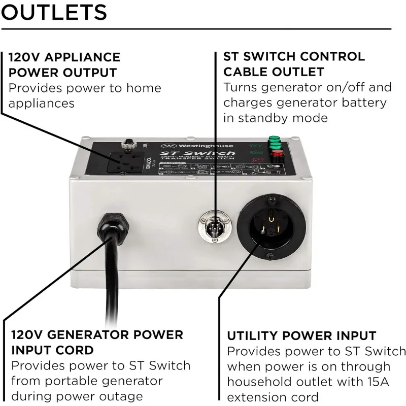 Equipamento de Instalação Plug-In, Interruptor Inteligente, Portátil, Tecnologia de Transferência Automática, Casa, ST