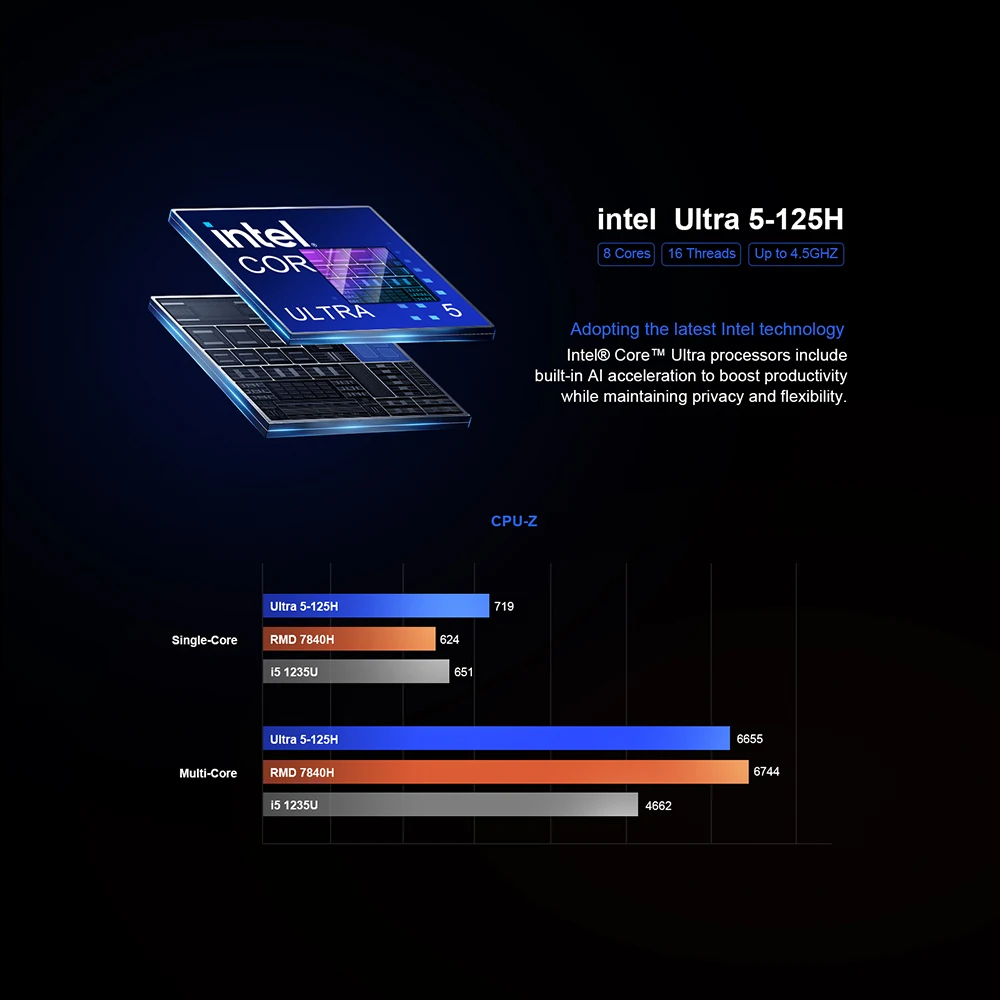 Chatreey Mini PC F2M intel Ultra 5 125H Komputer stacjonarny do gier NVME SSD WIFI 7 BT 5.4 HD Windows 11 Pro