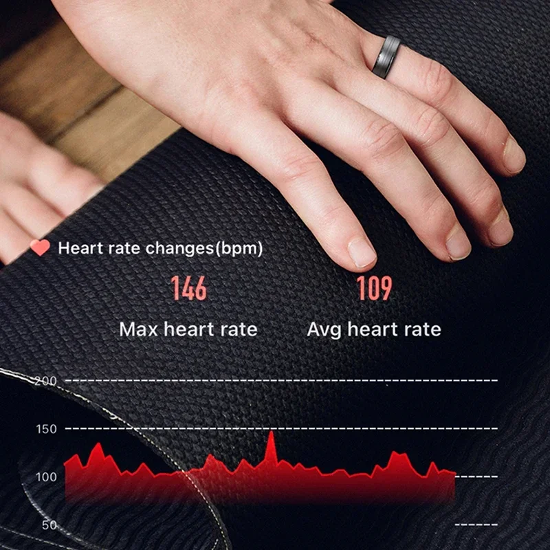 Smart Ring Men Women Heart Rate Blood Oxygen Sleep Health Monitor Sport Activity Fitness Tracker Ring R06 for Android IOS 2024