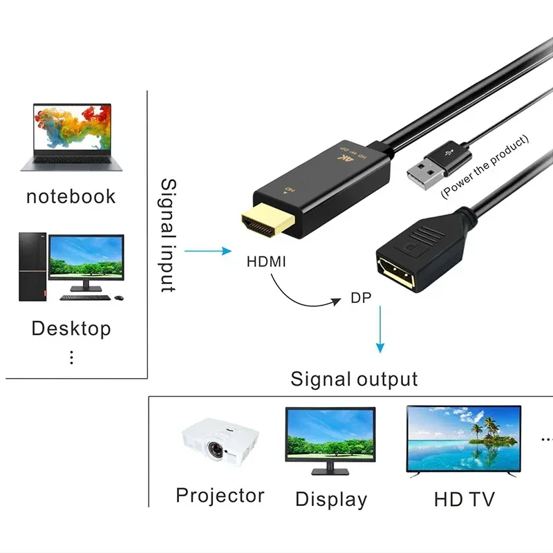 4K 60Hz HDMI to DisplayPort Adapter Cable Male HDMI to DP Video Converter with USB Power Supply for Laotop TV Monitor Projector