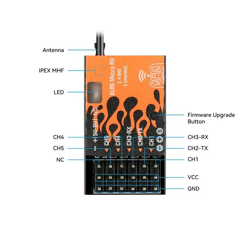 1PC/2PCS BETAFPV ELRS Micro Receiver ExpressLRS V2.0 PWM/CRSF 5V~9V For Fixed-wing aircraft RC Cars/Boats Multirotors etc