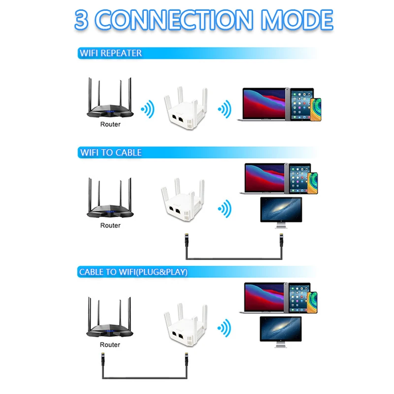 OPTFOCUS 2,4G 5G 1200 Мбит/с WiFi ретранслятор 2 LAN WAN для маршрутизатора ретранслятор 4 антенны Wi-fi усилитель диапазона