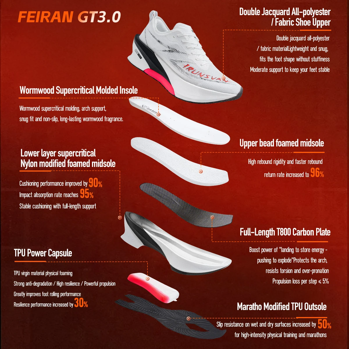 IRUNSVAN Męskie Damskie Buty d – Carbon Plate Marathon Racing Shoes recenzja i cena