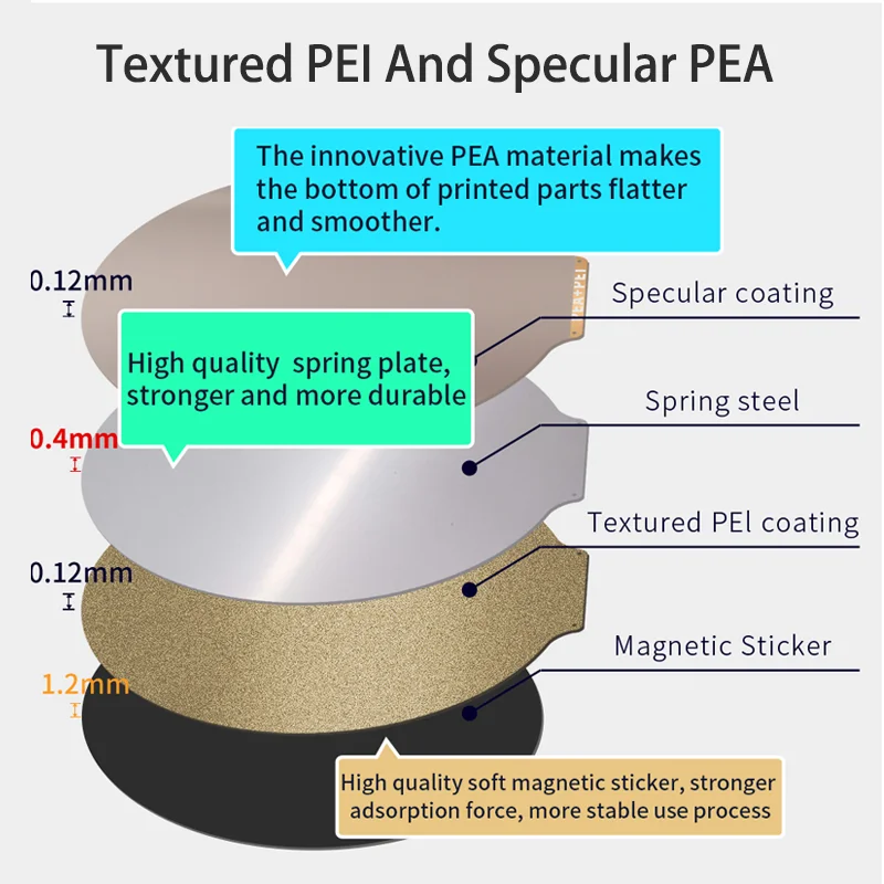 

ENERGETIC PEI Flex Plate For Flsun V400 Pinting Surface Dia 309mm Double Side Smooth PEA +Textured PEI For 3D Printer Heat Bed