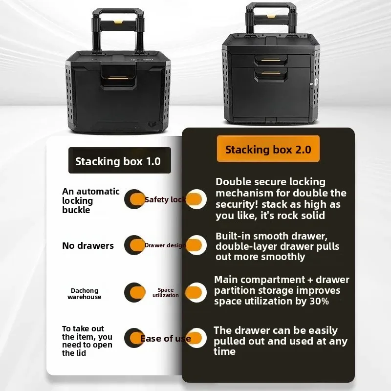 2-Drawer Rolling Tool Box with Telescopic Handle Self Locking Wheels for Electrician Camping Industrial TB-B1-D-R92