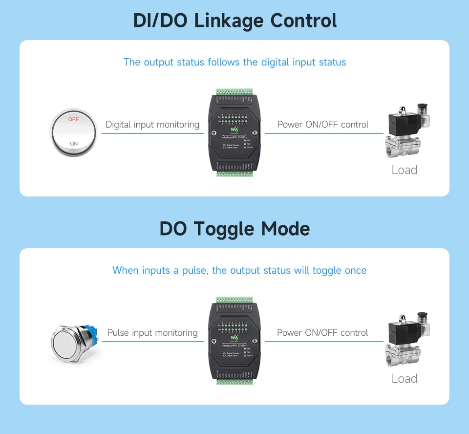 Waveshare Industrial 8-Ch Digital Input & Output Module, DC 7~36V Wide Voltage Power Supply, Modbus RTU Protocol, Rail-Mount
