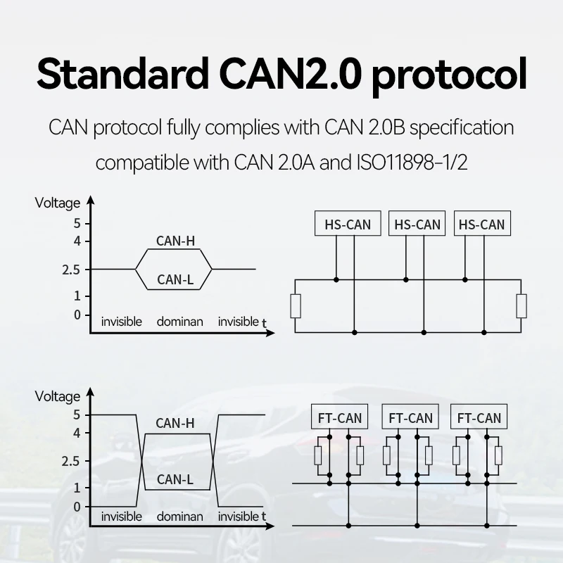 Imagem -04 - Can to Ethernet Protocol Converter Can2.0 Conversor Cojxu Ecan-e01s Tcp Udp 828v Isolamento de Canal Duplo