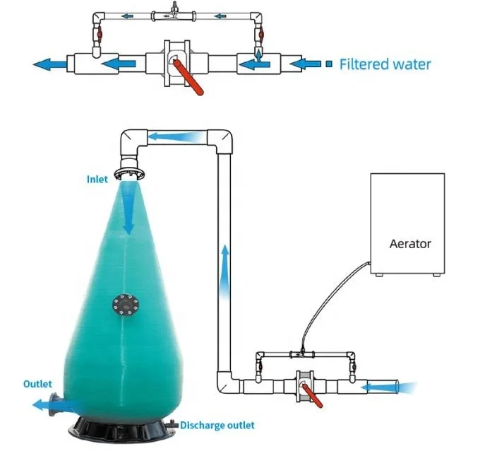 

Manufacturer Export Aquaculture Equipment Cone FRP ation Equipment