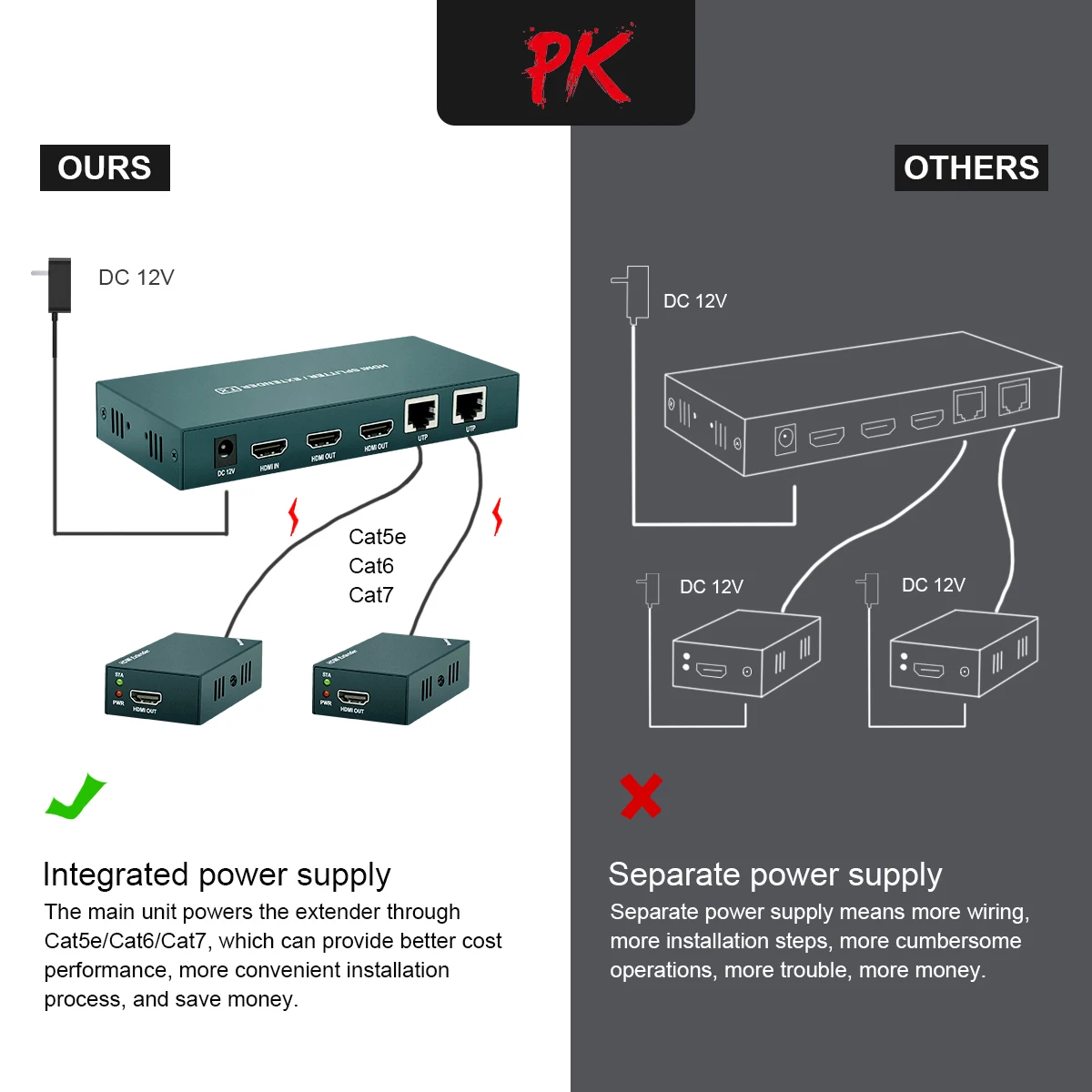 Wireless 60/100/200M  Extender HDMI RJ45 4K 1080P 60Hz 30Hz cat5 audio Kit over Ethernet cat6/5e for PS4 apple TV PC laptop HDTV