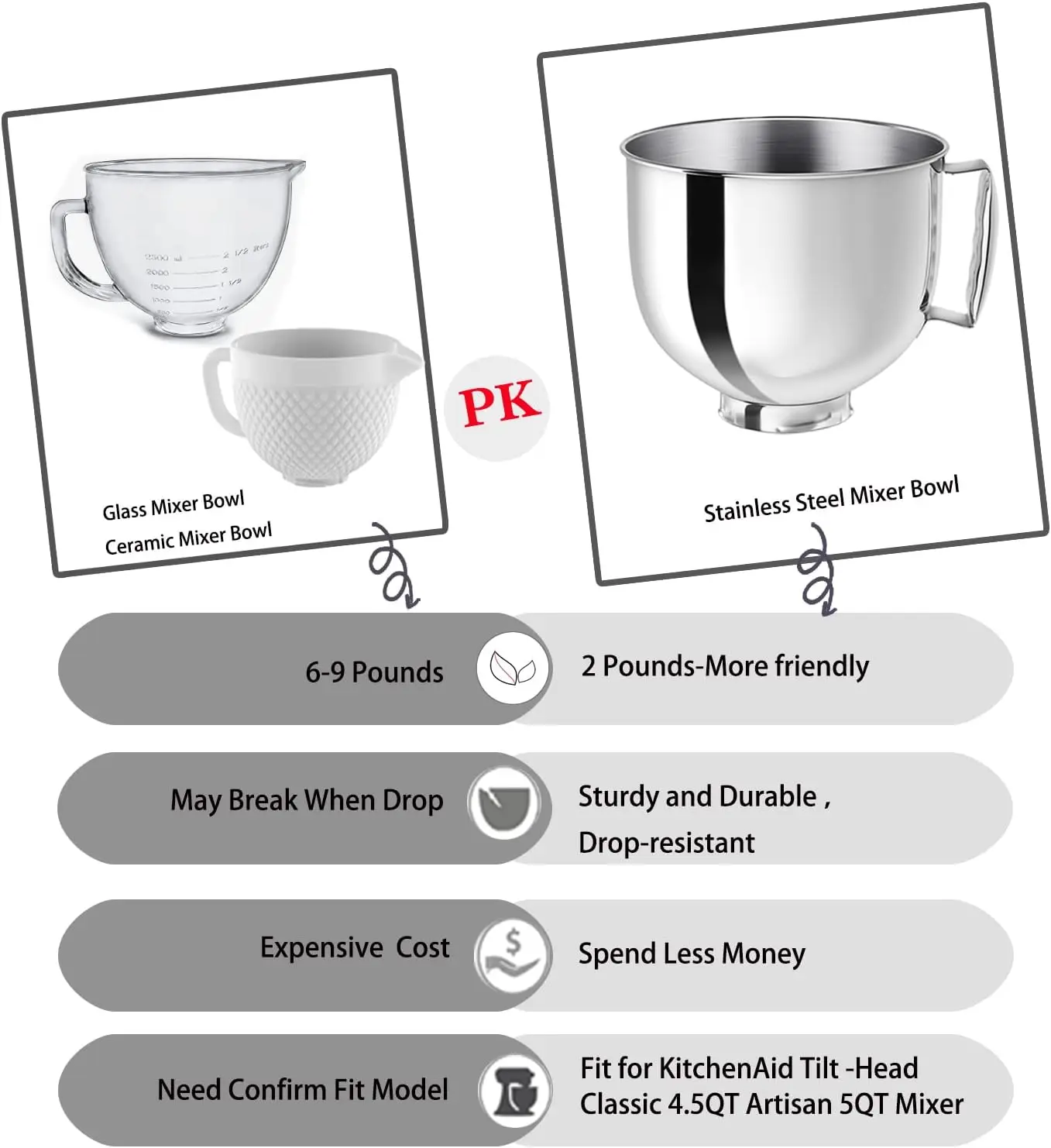 Miska mikserowa ze stali nierdzewnej pasująca do mikserów KitchenAid Artisan&Classic Series 4,5-5 QT z uchwytem.