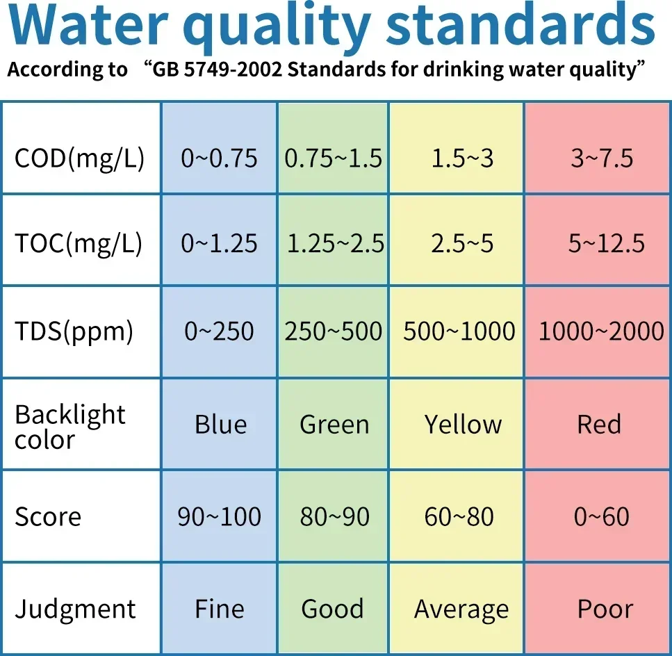 

Новый цифровой измеритель жесткости воды 2026 года Berserk LS310: тестер COD, TOC, TDS, прочный прибор для проверки качества питьевой воды