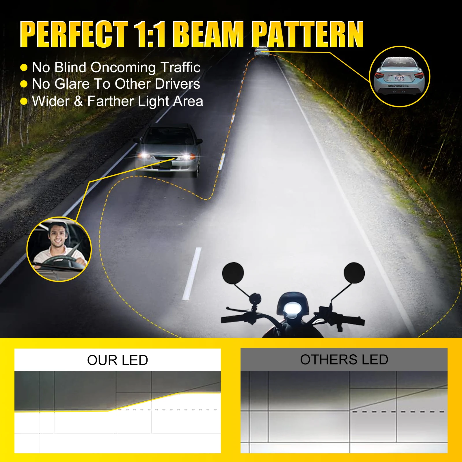 مصباح أمامي أبيض ليد للدراجات النارية ، شعاع هاي ولو ، دراجة نارية وسكوتر يعمل ، H4 ، H6 ، B20D ، P15D ، CSP ، 10000LM ، 12V ، 1