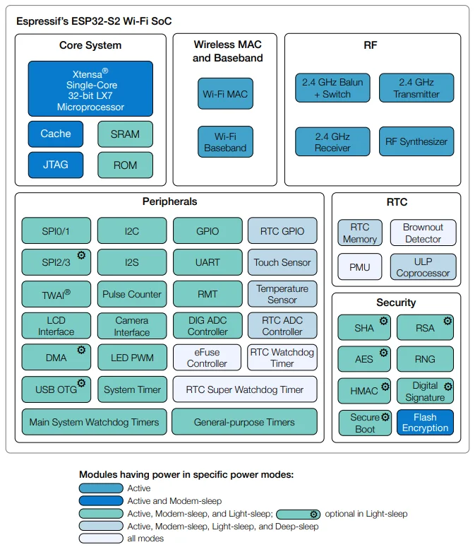 ESP32-S2F H4 chip