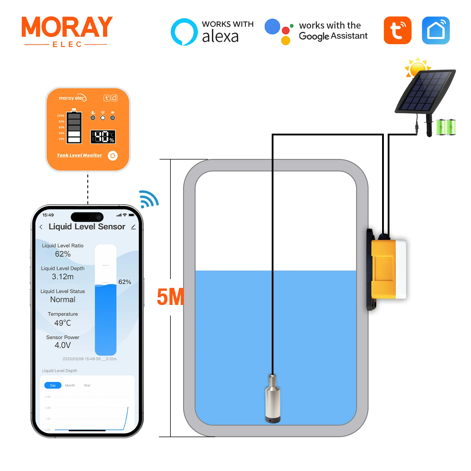 Moray ME202RSP 5M RF433 Solar Panel WIFI LED Display Long Distance Remote Alarm Submersible Water Tank Liquid Level Sensor