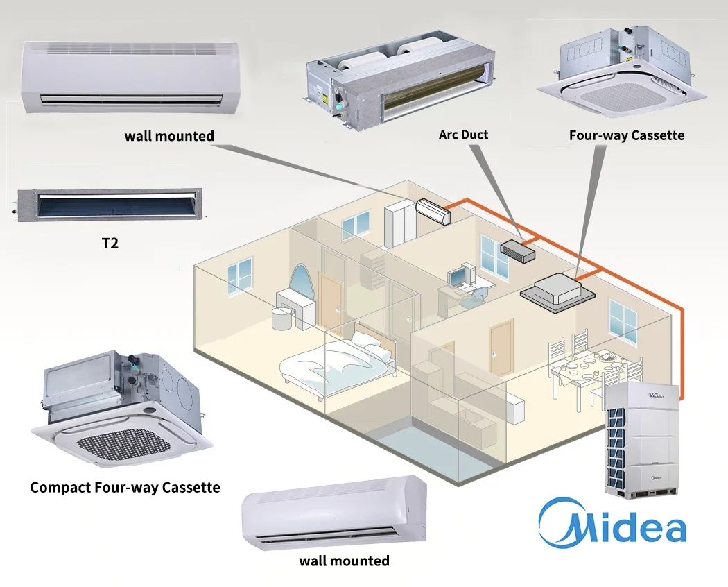 Midea brand multi-split system cooling only 20hp 56kw 380-415/3/50 Fast Cooling central air conditioner for Government buildings