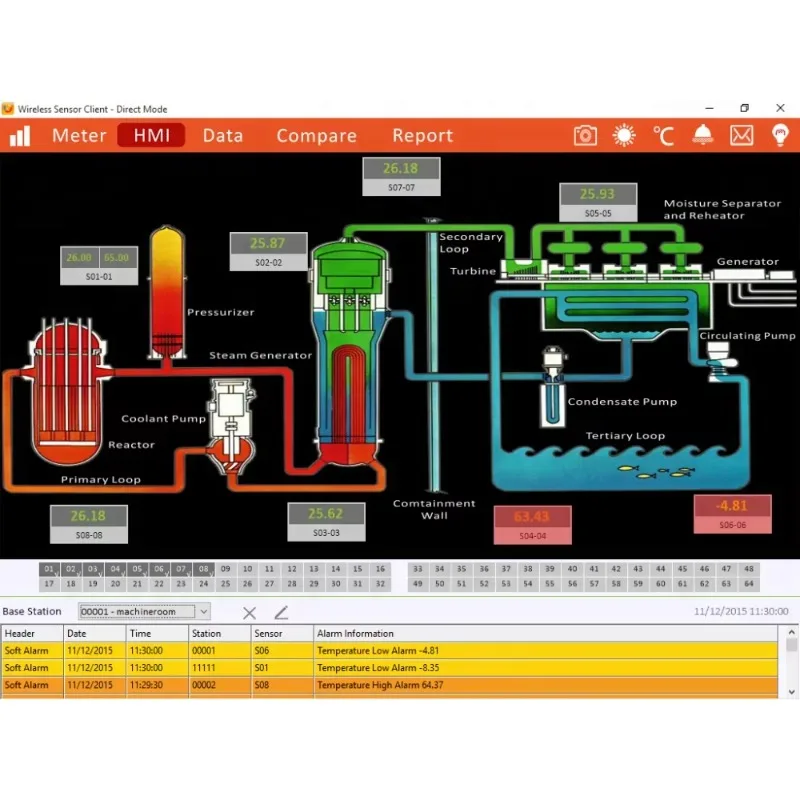 

DO dissolved film electrode Wireless Digital DO Sensor Digital DO sensor Probe