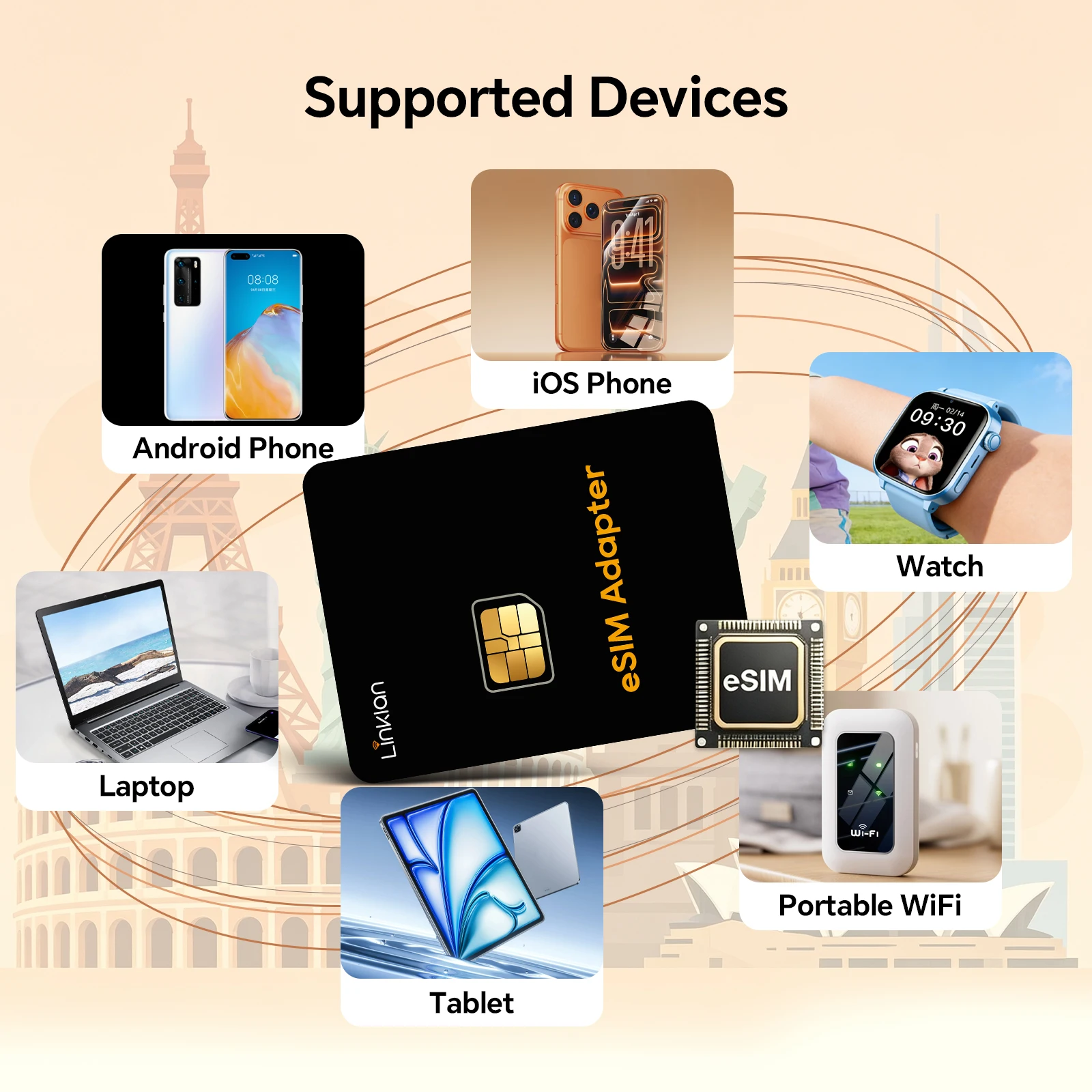 LinklanGlobal ESIM Convert Bluetooth Adapter, Travel Network Storage Device, Multi‑Country Universal, No Card Reader Needed, Dir