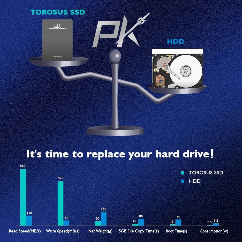 Imagem -06 - Torous-unidade Interna de Estado Sólido Disco Rígido para pc Ssd 512gb Sata3 6.0 gb s Flash Tlc 1tb 2.5 560 mb s Ahci