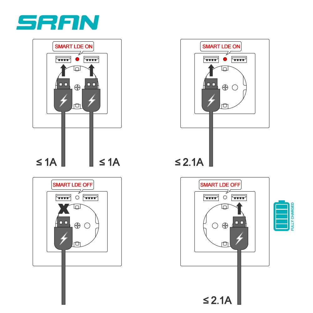 SRAN Gniazdo ścienne Usb 5V 2.1A, 16A 250V EU RU ES Gniazdo elektryczne 86*86mm Plastikowe gniazda panelowe z ładowaniem USB