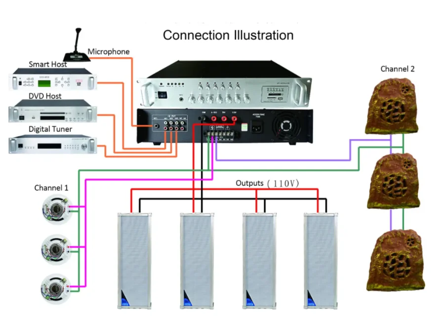 pa System Address Sound pa System Wall Mounted Speakers  6