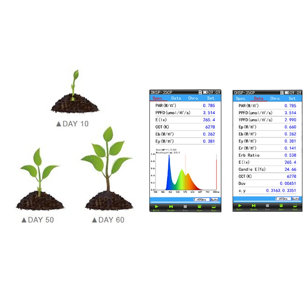 HOPOO OHSP-350UVP 230-850nm Spectrometer UV Par Meter PPFD Measurement for Grow Light Full Spectrum