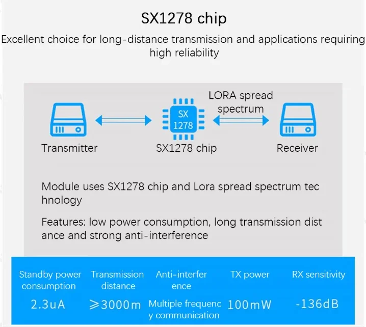 ATK-LORA-01 LORA Wireless TTL Serial Port Kommunikationsmodul SX1278 410-441 MHz Wireless-Modul 3000 Meter – Detail 1