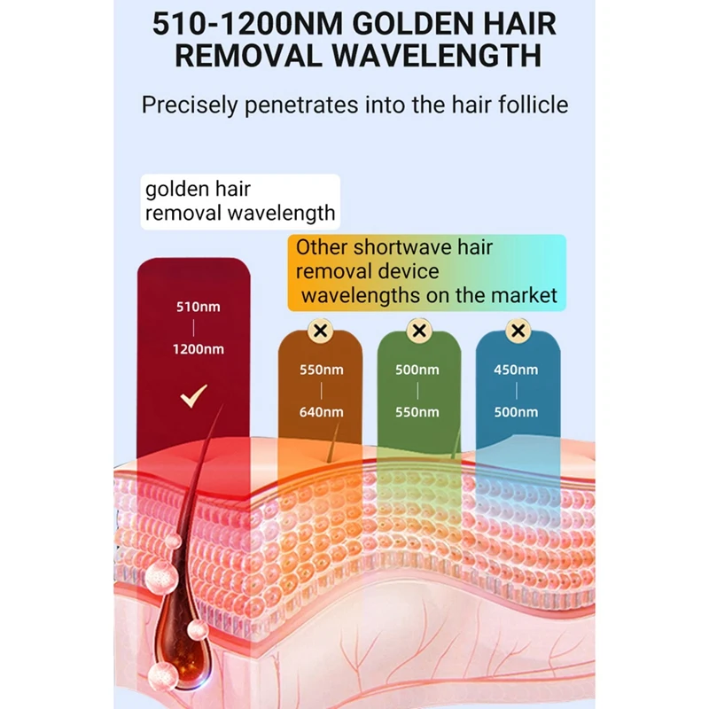 Лазерный эпилятор для удаления волос, безболезненный, подмышки, бикини для лица для женщин, триммер для бикини, точка замерзания, Depilador-ABLE