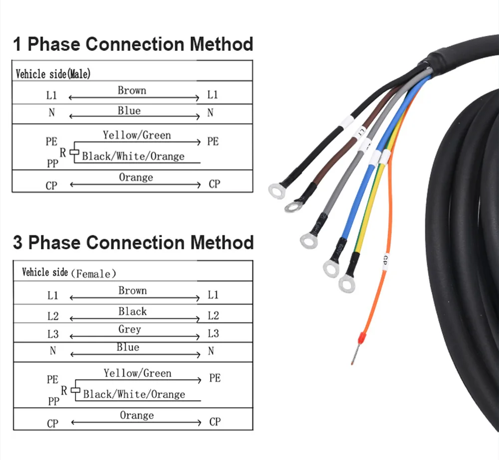 EVcharger4U EV Charger Cable Type 2 16A/32A 1Phase/3Phase Car Charging Station 3.5KW 7KW 11KW 22KW IEC62196-2 Cord for ESEV