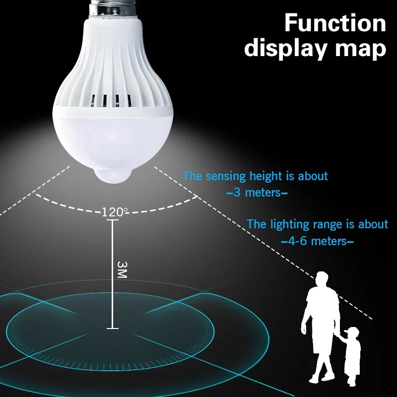 Imagem -05 - Lâmpada Conduzida do Sensor de Movimento de Pir 220v 3w 12w Lâmpada Led com Sensor de Som E27 Infravermelho Luz de Segurança do Detector de Movimento da Radiação