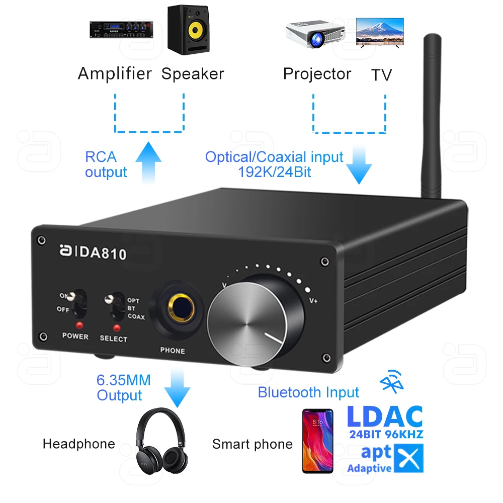 Hi-Res LDAC Bluetooth 5.1 Audio Receiver AptX CS4398 Coaxial Optical DAC Converter 192K2Bit Decoder 1500mW Headphone Amplifier