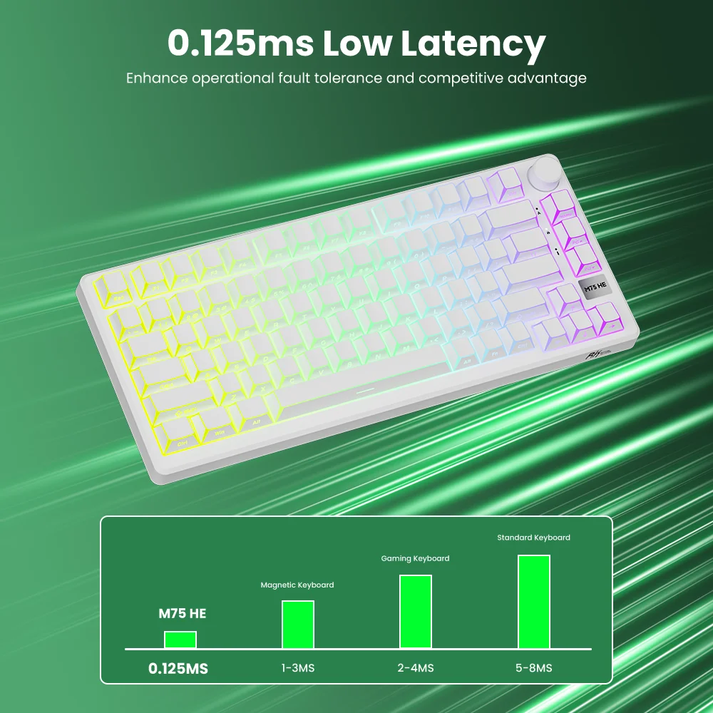 RK ROYAL KLUDGE M75 HE Magnetic Mechanical Keyboard 8KHz RT0.01mm 81 Keys RGB Wired Gasket E-sports Gamer Keyboard Hot-Swappable