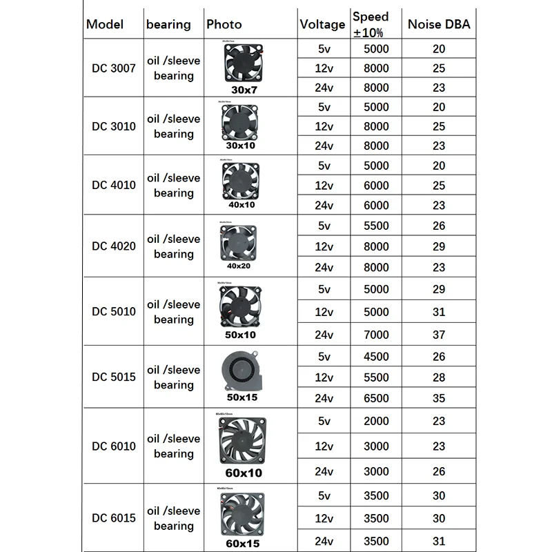 2-pinowy wentylator chłodzący DC Bezszczotkowy silnik Obudowa Cichy 5V 12V 24V 30mm 40MM 50MM 60MM 70MM 80MM 90MM 120MM 12cm
