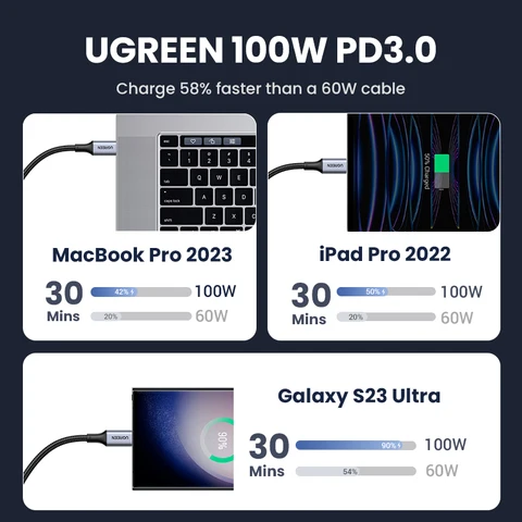 UGREEN USB C Кабель 100W для Быстрой Зарядки iPhone, MacBook, Xiaomi, Samsung — изображение товара