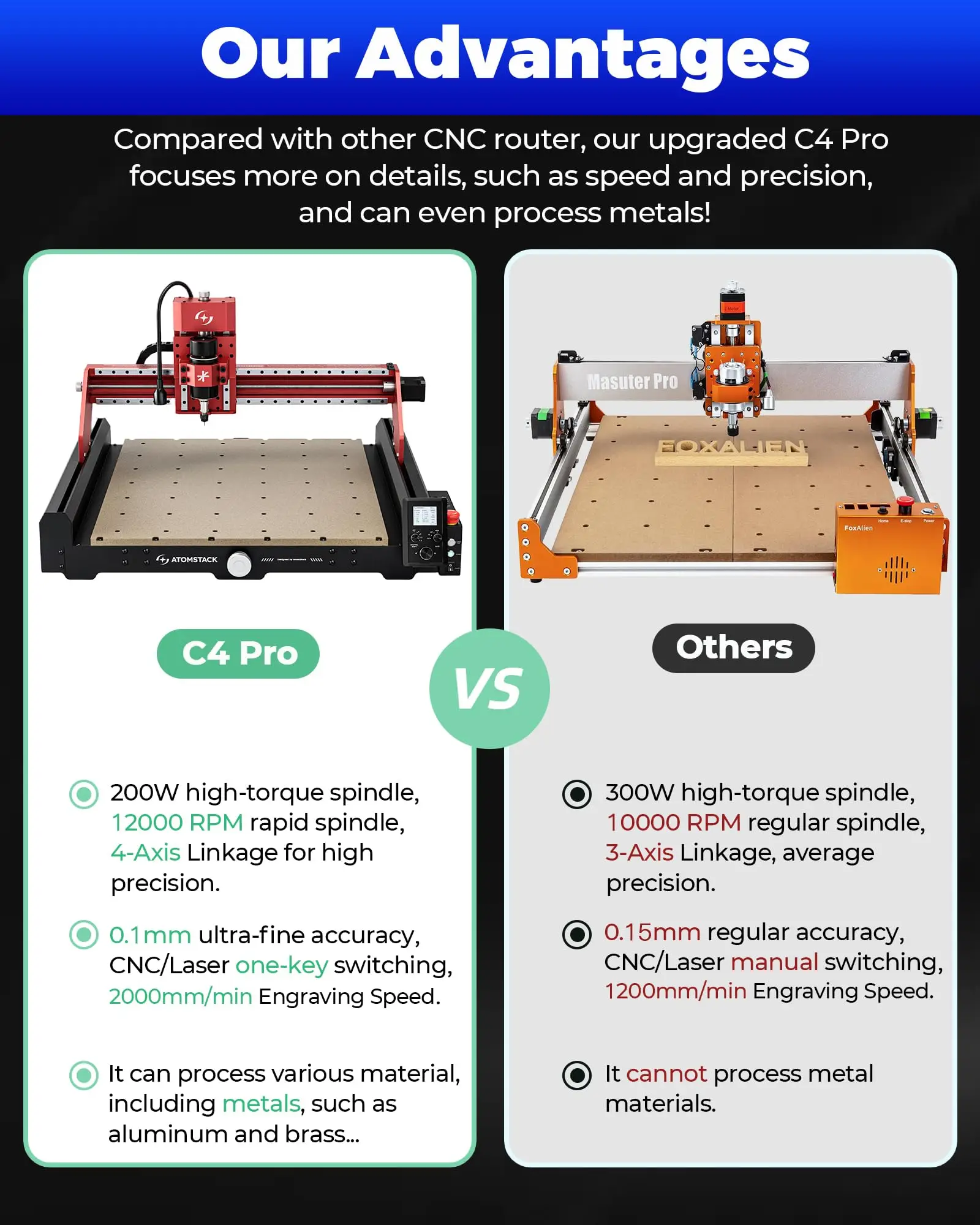 ATOMSTACK C4 Pro 4-Axis CNC Router 200W Spindle Desktop Laser Engraver Cutting Milling Machine For Plastic Aluminum Brass PCB